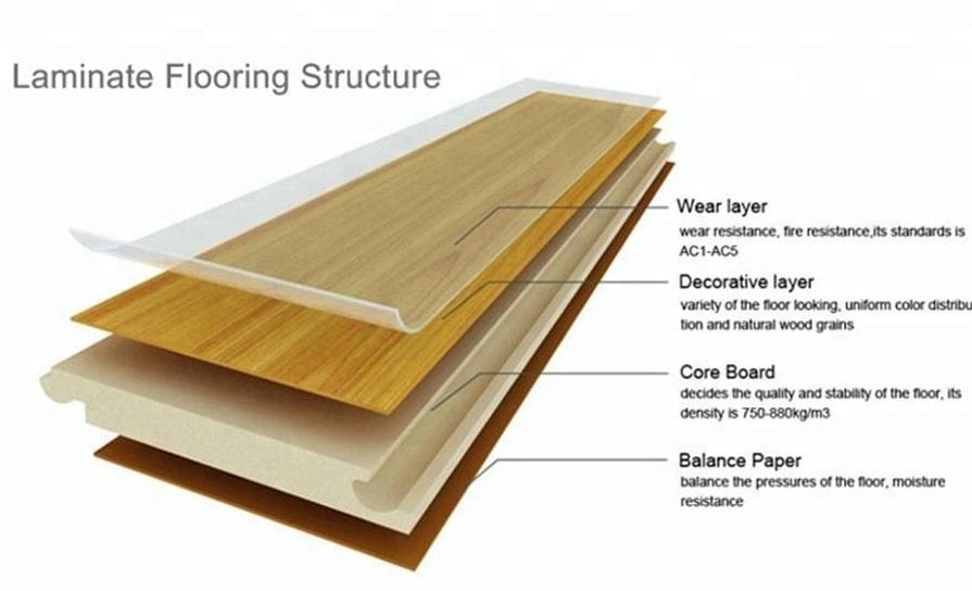 Laminate Flooring